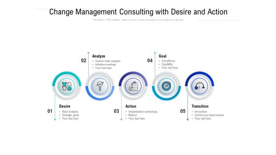 Change Management Consulting With Desire And Action Ppt PowerPoint Presentation Infographic Template Information