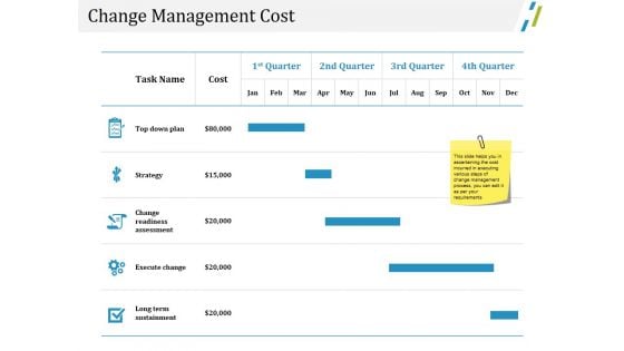 Change Management Cost Ppt PowerPoint Presentation Ideas Backgrounds Change Management Cost Ppt PowerPoint Presentation Ideas Backgrounds