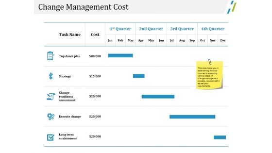 Change Management Cost Ppt PowerPoint Presentation Ideas Backgrounds