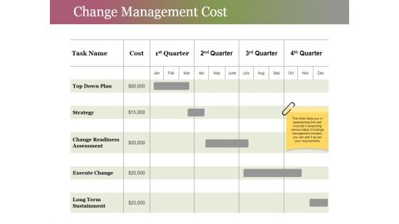 Change Management Cost Ppt PowerPoint Presentation Infographic Template Mockup