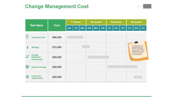 Change Management Cost Ppt PowerPoint Presentation Infographics Introduction