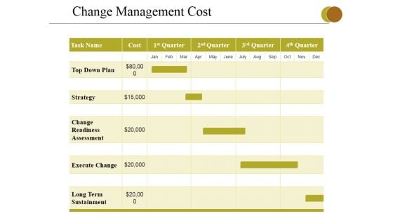 Change Management Cost Ppt PowerPoint Presentation Inspiration Clipart Images