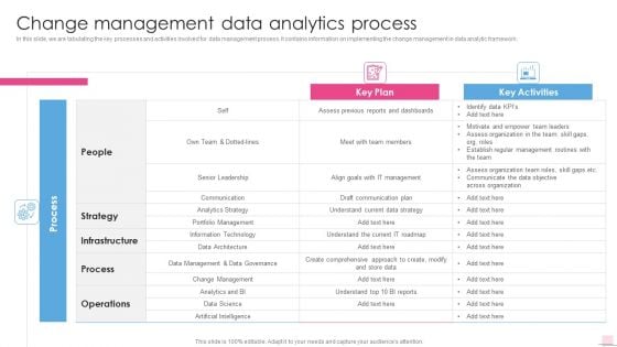 Change Management Data Analytics Process Business Analysis Modification Toolkit Introduction PDF