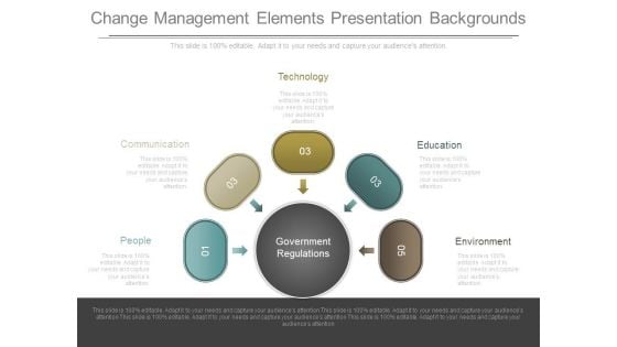 Change Management Elements Presentation Backgrounds