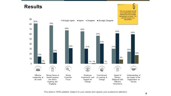 Change Management Evaluation Ppt PowerPoint Presentation Complete Deck With Slides Slide08