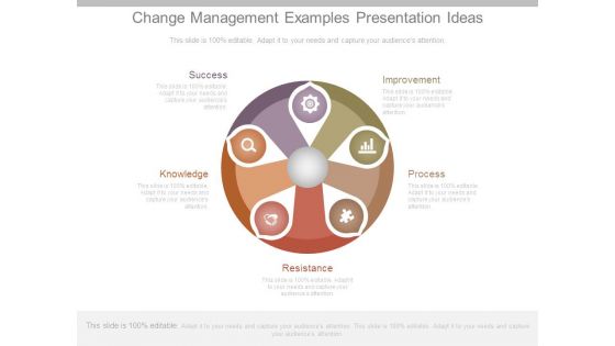 Change Management Examples Presentation Ideas