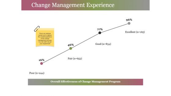 Change Management Experience Ppt PowerPoint Presentation Gallery Styles