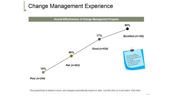Change Management Experience Ppt PowerPoint Presentation Model Graphics Download