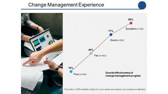 Change Management Experience Ppt PowerPoint Presentation Styles Professional