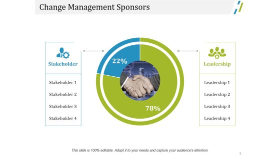 Change Management Financial Plan Ppt PowerPoint Presentation Complete Deck With Slides Slide03