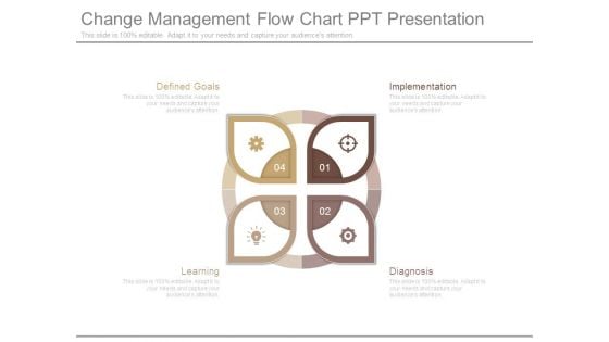 Change Management Flow Chart Ppt Presentation