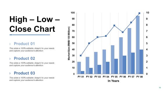 Change Management Framework Ppt PowerPoint Presentation Complete Deck With Slides Slide14