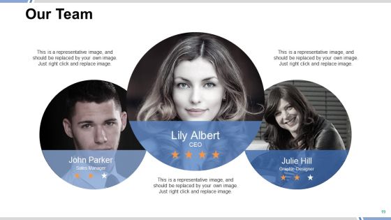 Change Management Framework Ppt PowerPoint Presentation Complete Deck With Slides Slide19