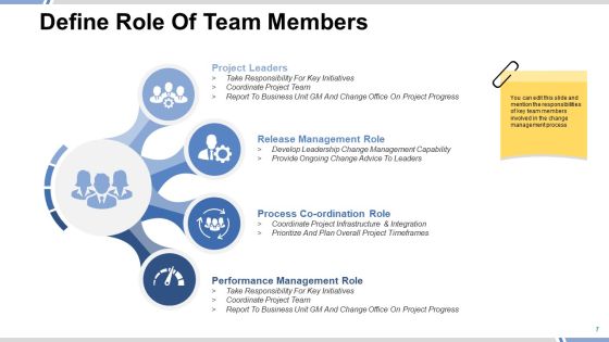 Change Management Framework Ppt PowerPoint Presentation Complete Deck With Slides Slide07