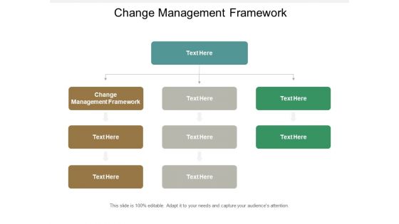 Change Management Framework Ppt PowerPoint Presentation Ideas Demonstration Cpb