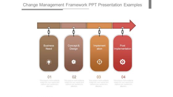 Change Management Framework Ppt Presentation Examples