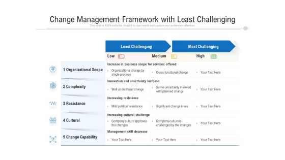 Change Management Framework With Least Challenging Ppt PowerPoint Presentation Layouts Example Topics PDF