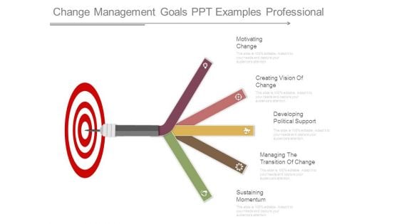 Change Management Goals Ppt Examples Professional