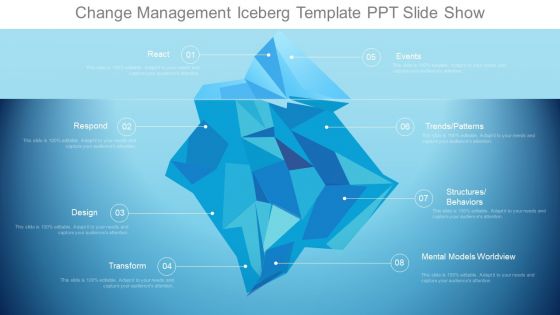 Change Management Iceberg Template Ppt Slide Show