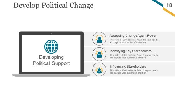 Change Management Implementation Checklist Ppt PowerPoint Presentation Complete Deck With Slides Slide18