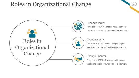 Change Management Implementation Checklist Ppt PowerPoint Presentation Complete Deck With Slides Slide20