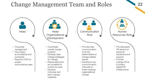 Change Management Implementation Checklist Ppt PowerPoint Presentation Complete Deck With Slides Slide22