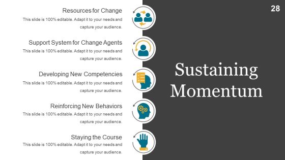 Change Management Implementation Checklist Ppt PowerPoint Presentation Complete Deck With Slides Slide28