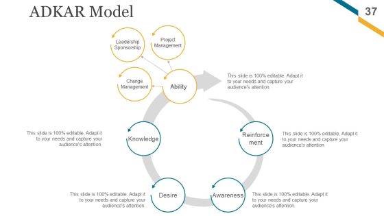 Change Management Implementation Checklist Ppt PowerPoint Presentation Complete Deck With Slides Slide37