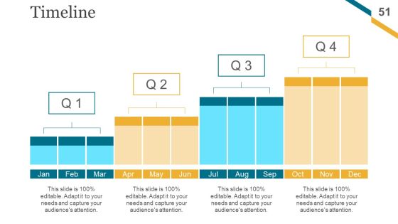 Change Management Implementation Checklist Ppt PowerPoint Presentation Complete Deck With Slides Slide51
