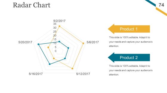 Change Management Implementation Checklist Ppt PowerPoint Presentation Complete Deck With Slides Slide74
