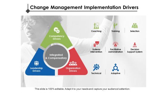 Change Management Implementation Drivers Ppt PowerPoint Presentation Layouts Diagrams
