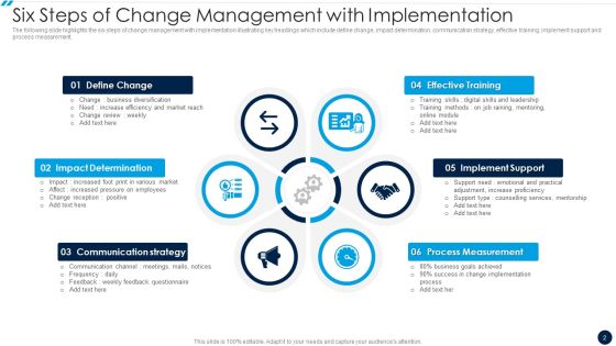 Change Management Implementation Plan Ppt PowerPoint Presentation Complete With Slides Slide02
