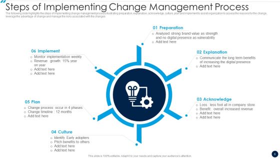 Change Management Implementation Plan Ppt PowerPoint Presentation Complete With Slides Slide06