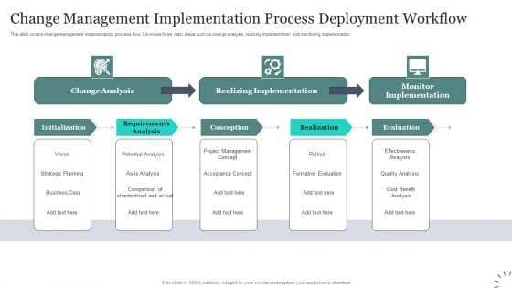 Change Management Implementation Process Deployment Workflow Structure PDF