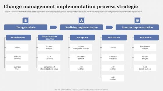 Change Management Implementation Process Strategic Information PDF Change Management Implementation Process Strategic Information PDF