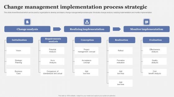 Change Management Implementation Process Strategic Information PDF