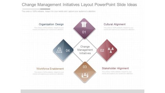 Change Management Initiatives Layout Powerpoint Slide Ideas