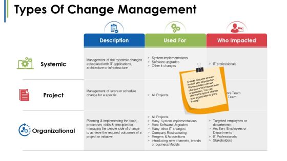Change Management Introduction Ppt PowerPoint Presentation Complete Deck With Slides Slide07