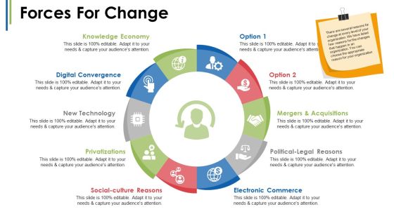Change Management Introduction Ppt PowerPoint Presentation Complete Deck With Slides Slide08