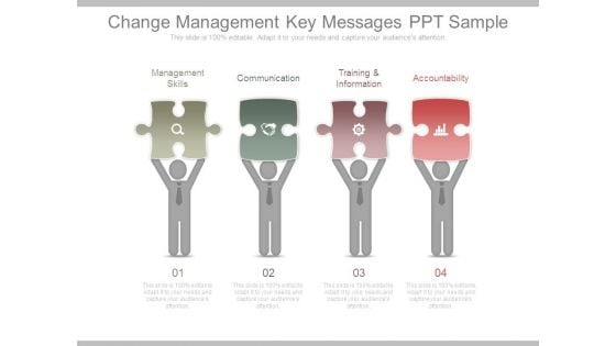 Change Management Key Messages Ppt Sample