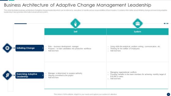 Change Management Leadership Ppt PowerPoint Presentation Complete Deck With Slides Slide02