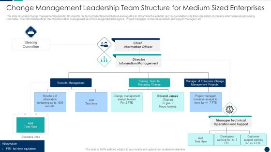 Change Management Leadership Team Structure For Medium Sized Enterprises Elements PDF