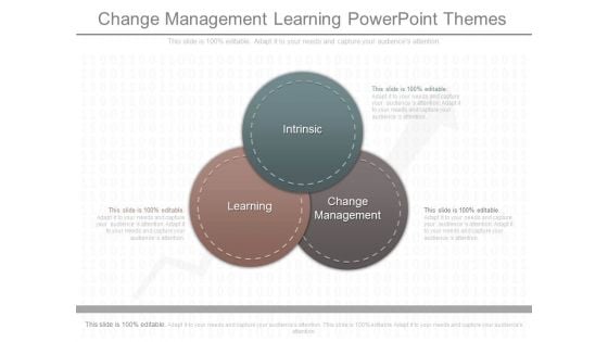 Change Management Learning Powerpoint Themes