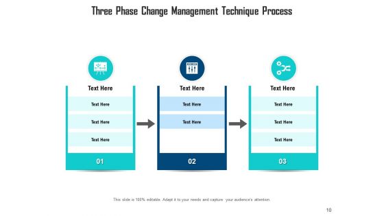 Change Management Methodologies Engagement Process Ppt PowerPoint Presentation Complete Deck
