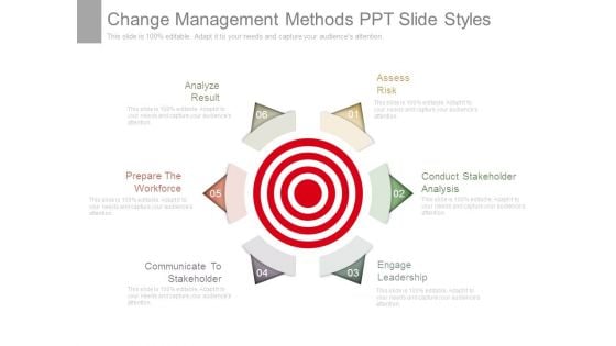 Change Management Methods Ppt Slide Styles