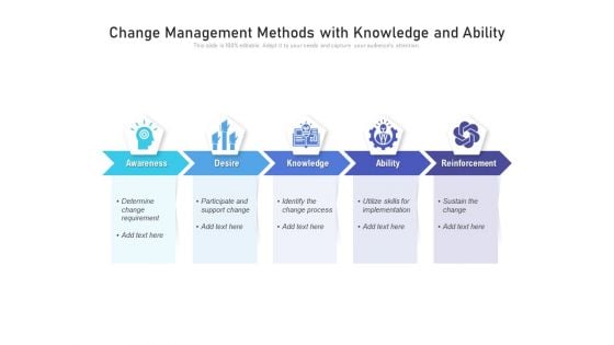 Change Management Methods With Knowledge And Ability Ppt PowerPoint Presentation File Template PDF
