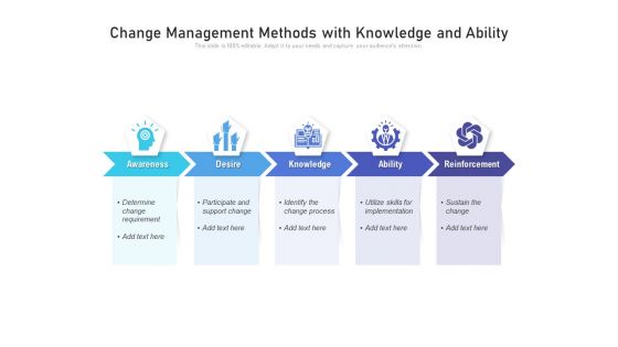 Change Management Methods With Knowledge And Ability Ppt PowerPoint Presentation File Template PDF Change Management Methods With Knowledge And Ability Ppt PowerPoint Presentation File Template PDF