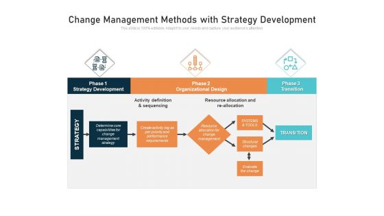 Change Management Methods With Strategy Development Ppt PowerPoint Presentation File Inspiration PDF