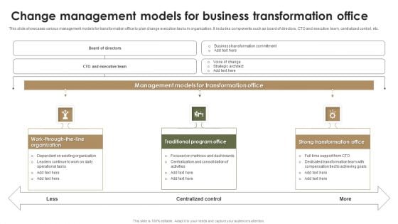 Change Management Models For Business Transformation Office Graphics PDF