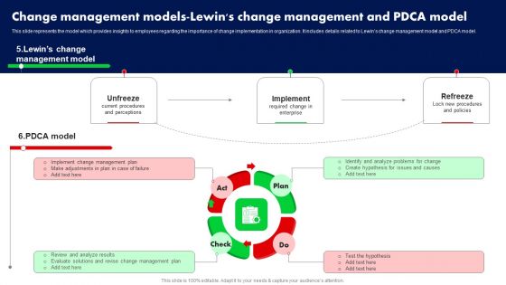 Change Management Models Lewins Change Management And PDCA Model Ppt PowerPoint Presentation Diagram Templates PDF